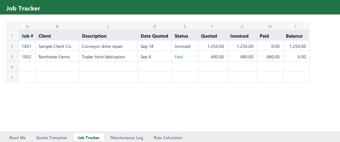 WrenchPaper Job Tracker tab — job status with running quoted, invoiced, paid, and balance totals