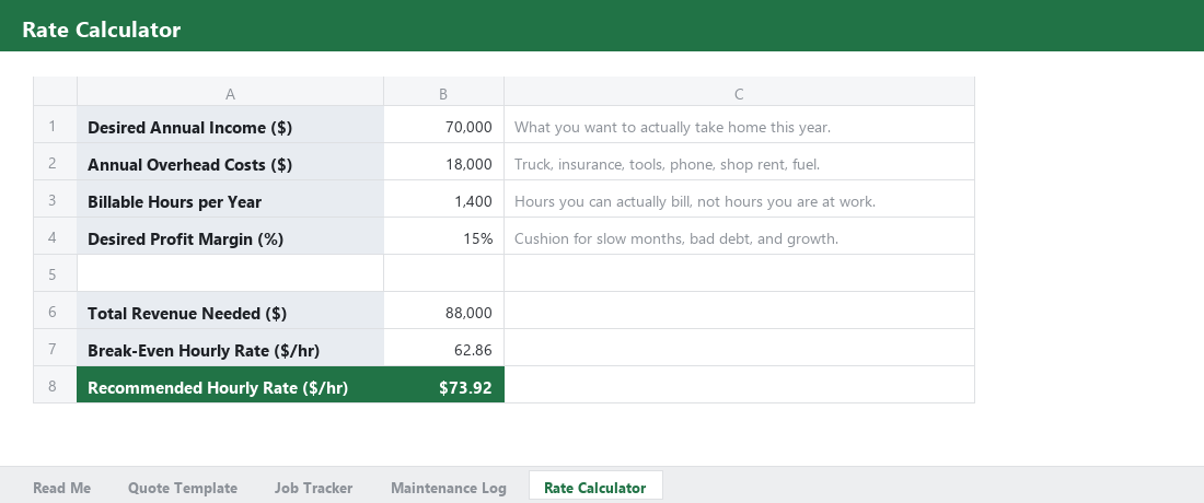 WrenchPaper Rate Calculator tab — real hourly rate worked out from income goal, overhead, and billable hours